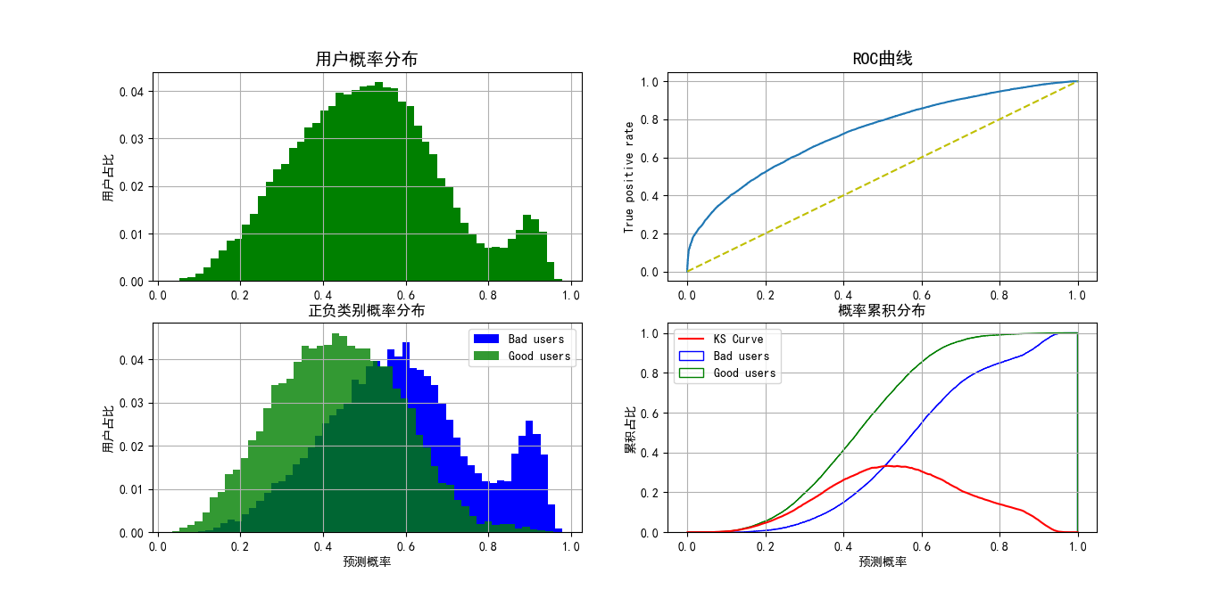 正负样本得分权重比为1