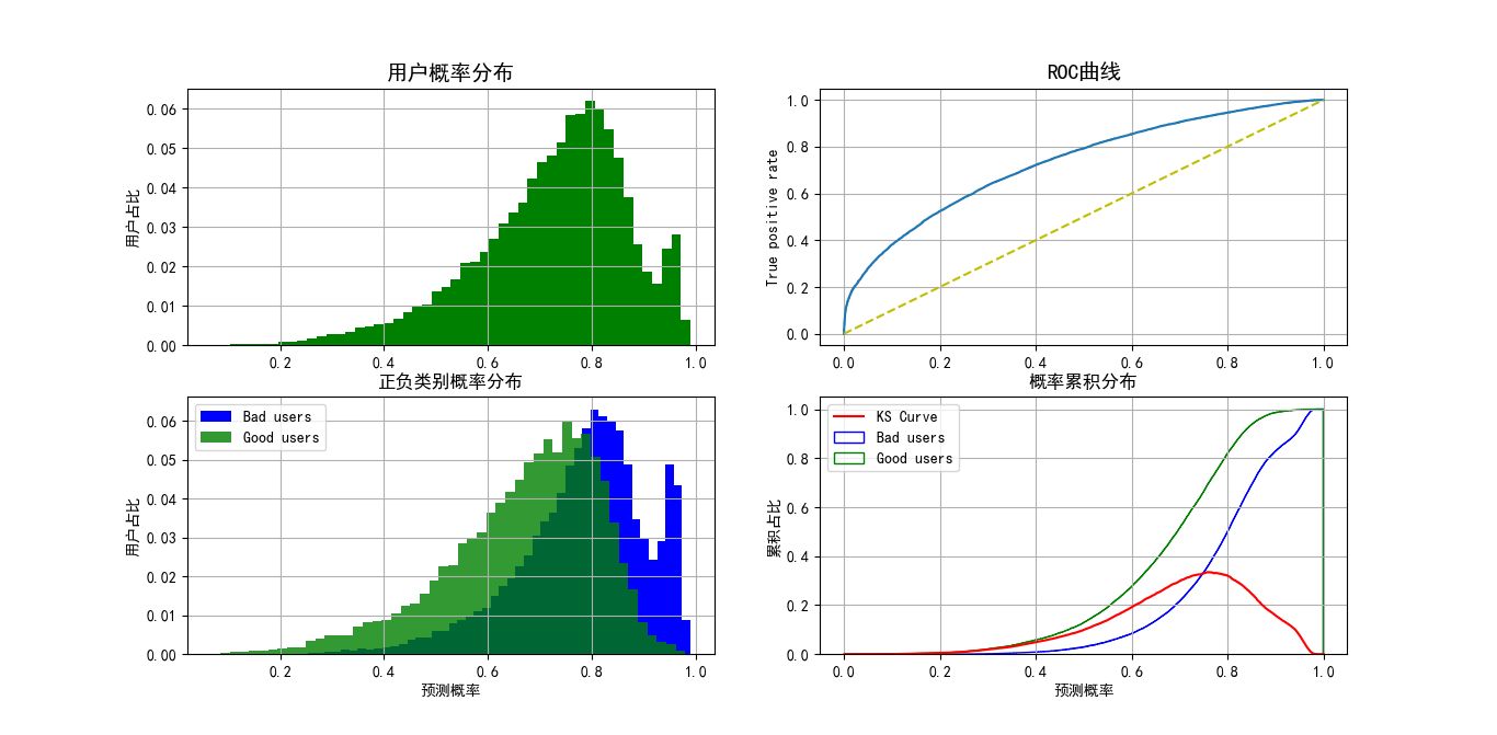 正负样本权重比3仿真结果
